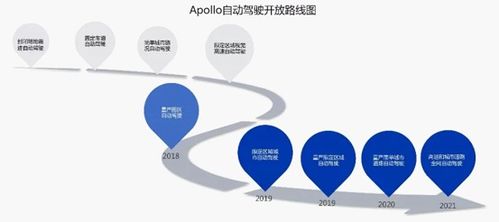 2019人工智能發展白皮書 谷歌微軟引領AI爆發，基礎軟件成核心動力